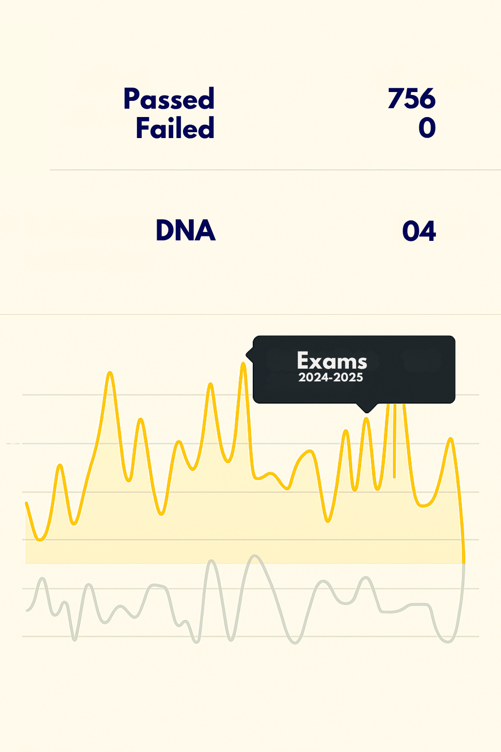 Publish results on line. Resluts tracking for Teachers, Parents and students.
