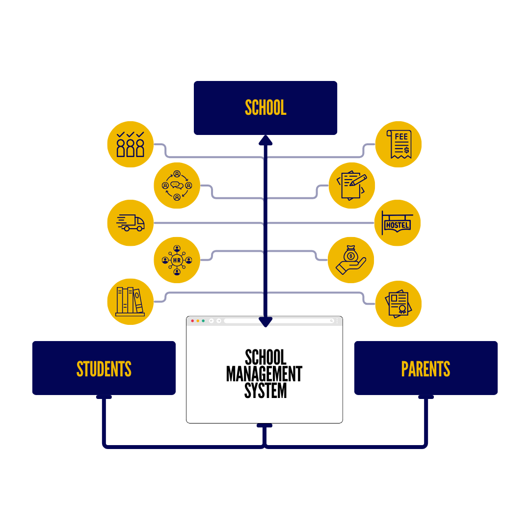 School Management System School Management System